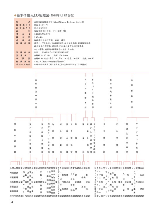 西日本鉄道株式会社 創立110周年記念誌S