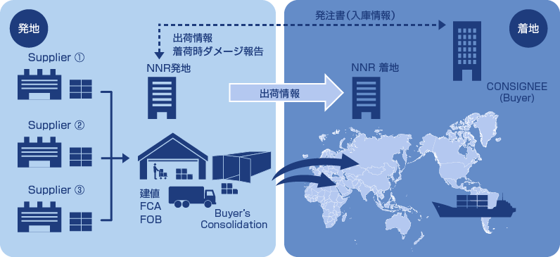 バイヤーズコンソリデーション