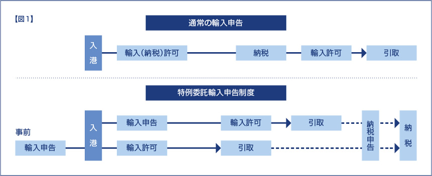 輸出業者