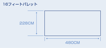 特殊パレット（重量物・オーバーサイズ貨物搭載用）