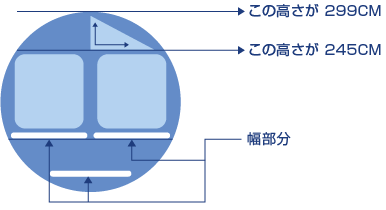 図3　メインデッキ部分は、幅により搭載可能な高さが制限されます