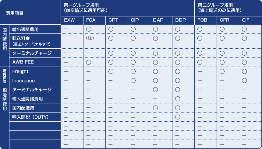 ここからダウンロード インコタームズ 図解 人気のある画像を投稿する ここからダウンロード インコタームズ 図解 人気のある画像を投稿する