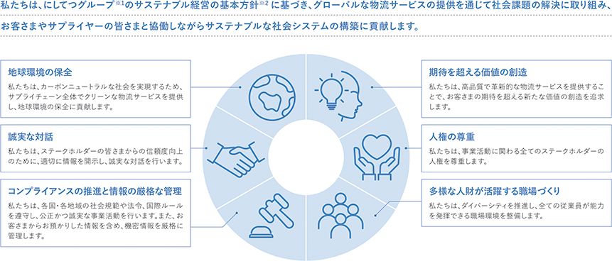 サステナビリティポリシー