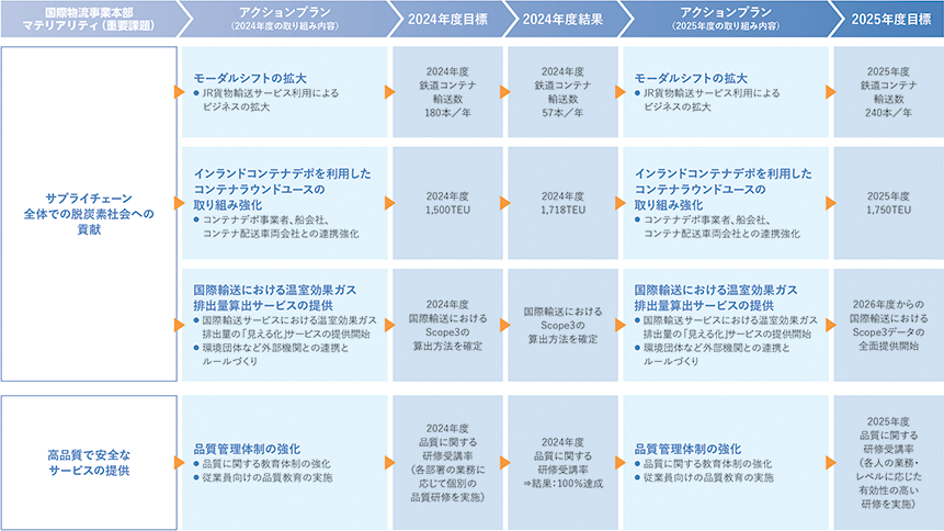 KPIとアクションプラン(1)