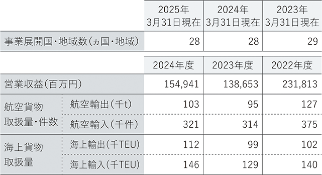 データ集（事業）