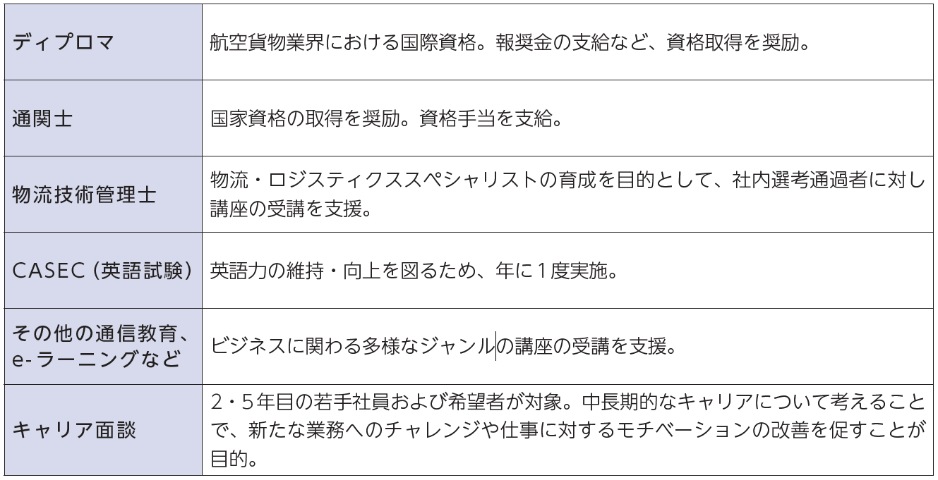 自己啓発・自律的キャリア支援
