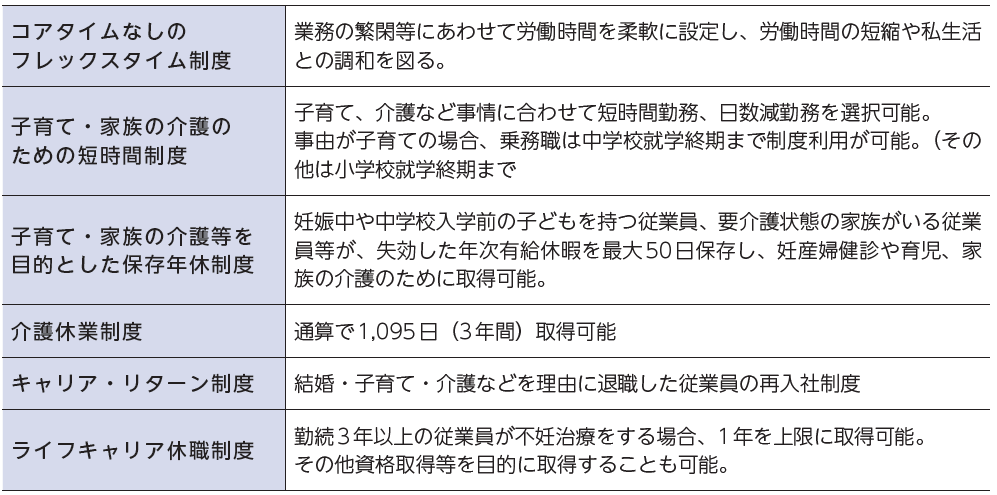 ワークスタイルを支える社内制度一覧