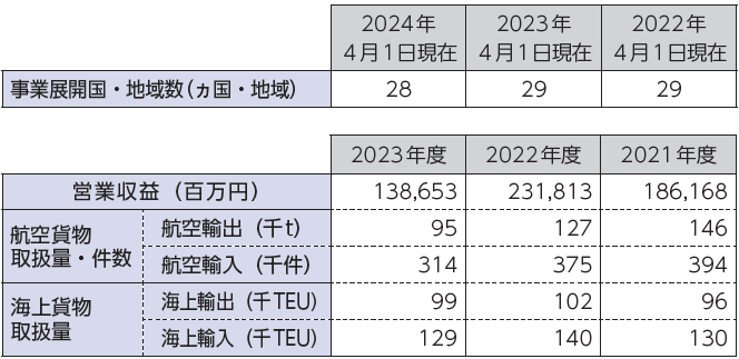 データ集（事業）