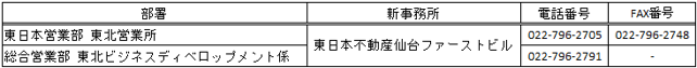 電話番号